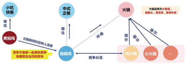 地锅侠加盟